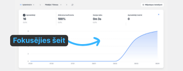 ByteMind Dati KodaDemo attēls